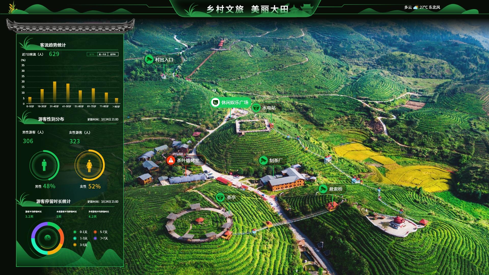 数字乡村